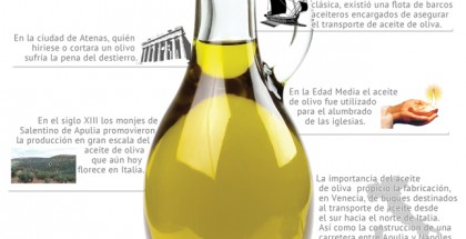 Italianni's realiza su primera cata de aceite de oliva