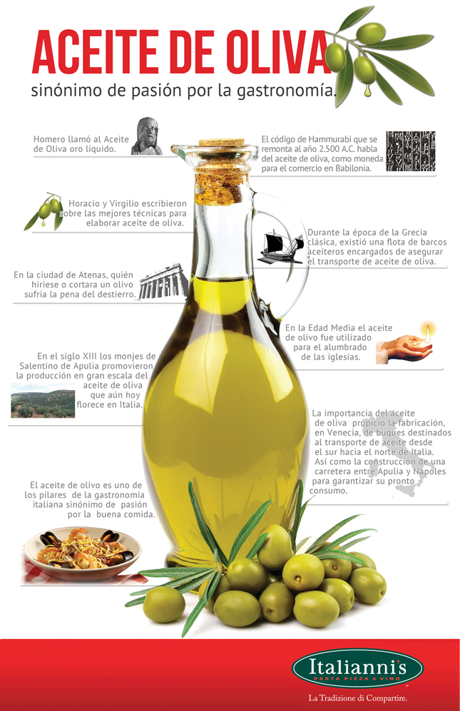 Italianni's realiza su primera cata de aceite de oliva